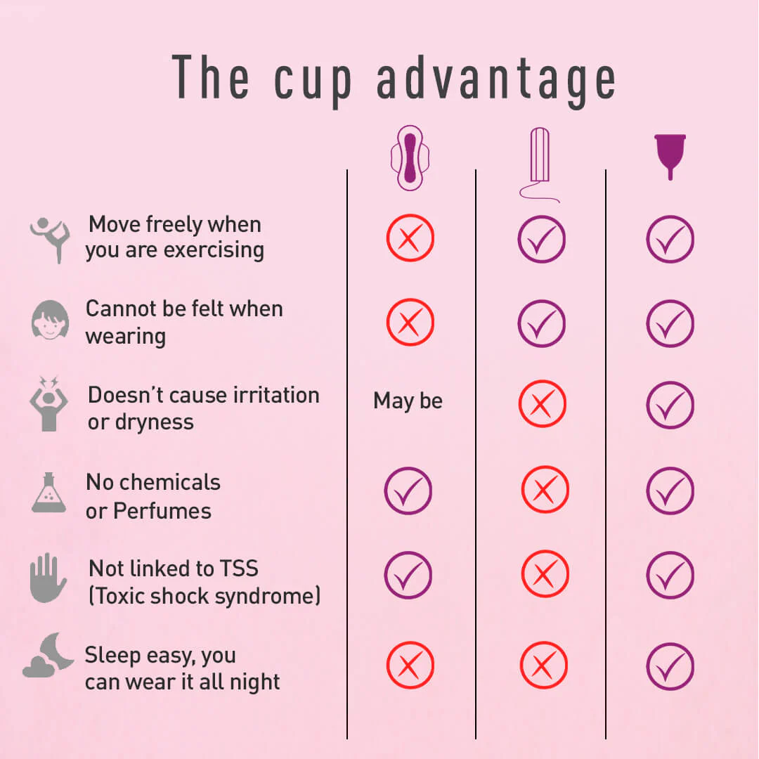 Menstrual Cup & Sterilizer Kit - FREE Mini Intimate Wash - Image 30