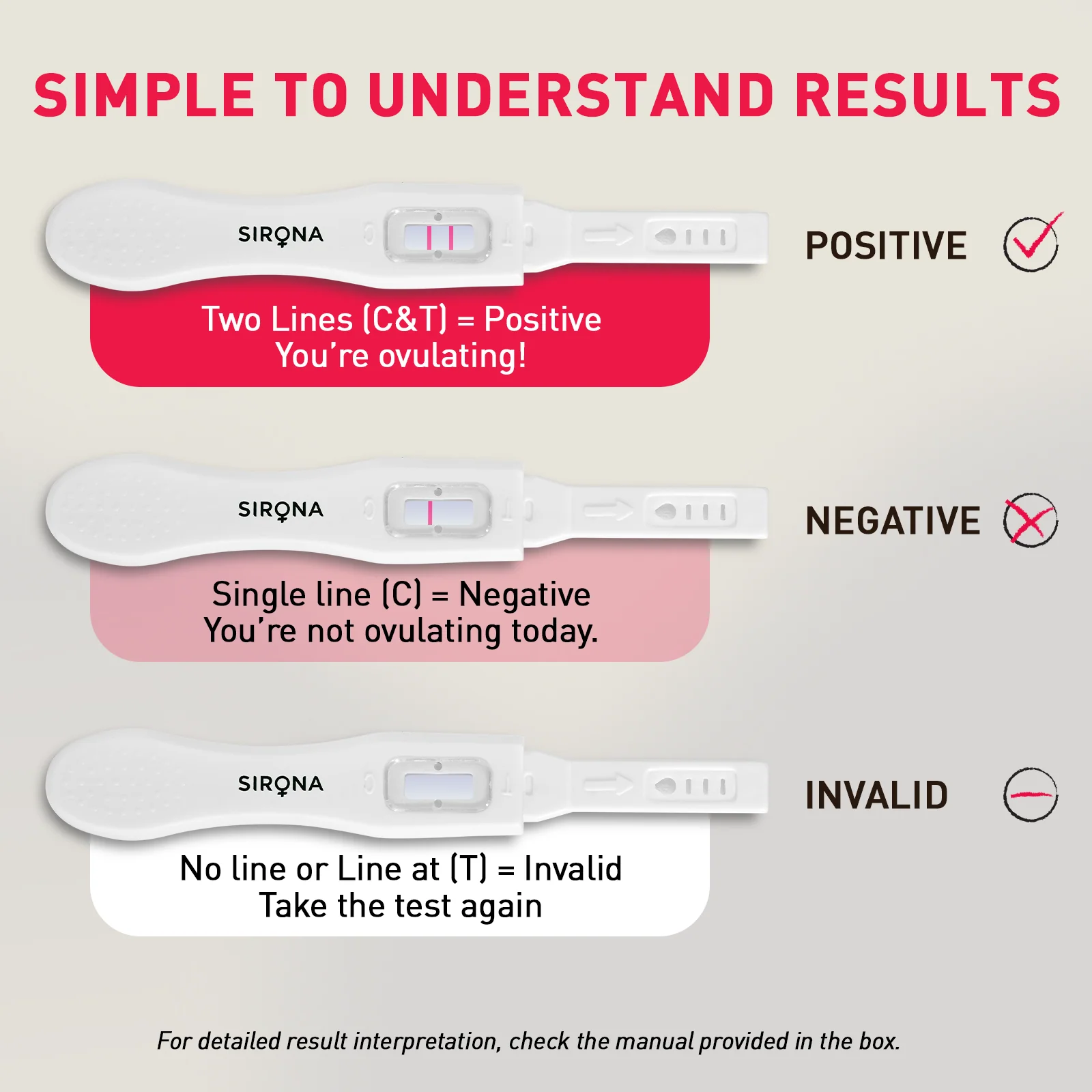Ovulation Test Kit - Image 6