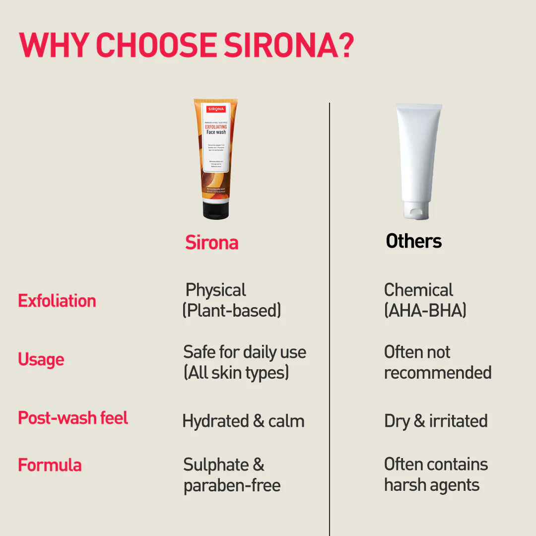 Exfoliating Face Wash - Image 6