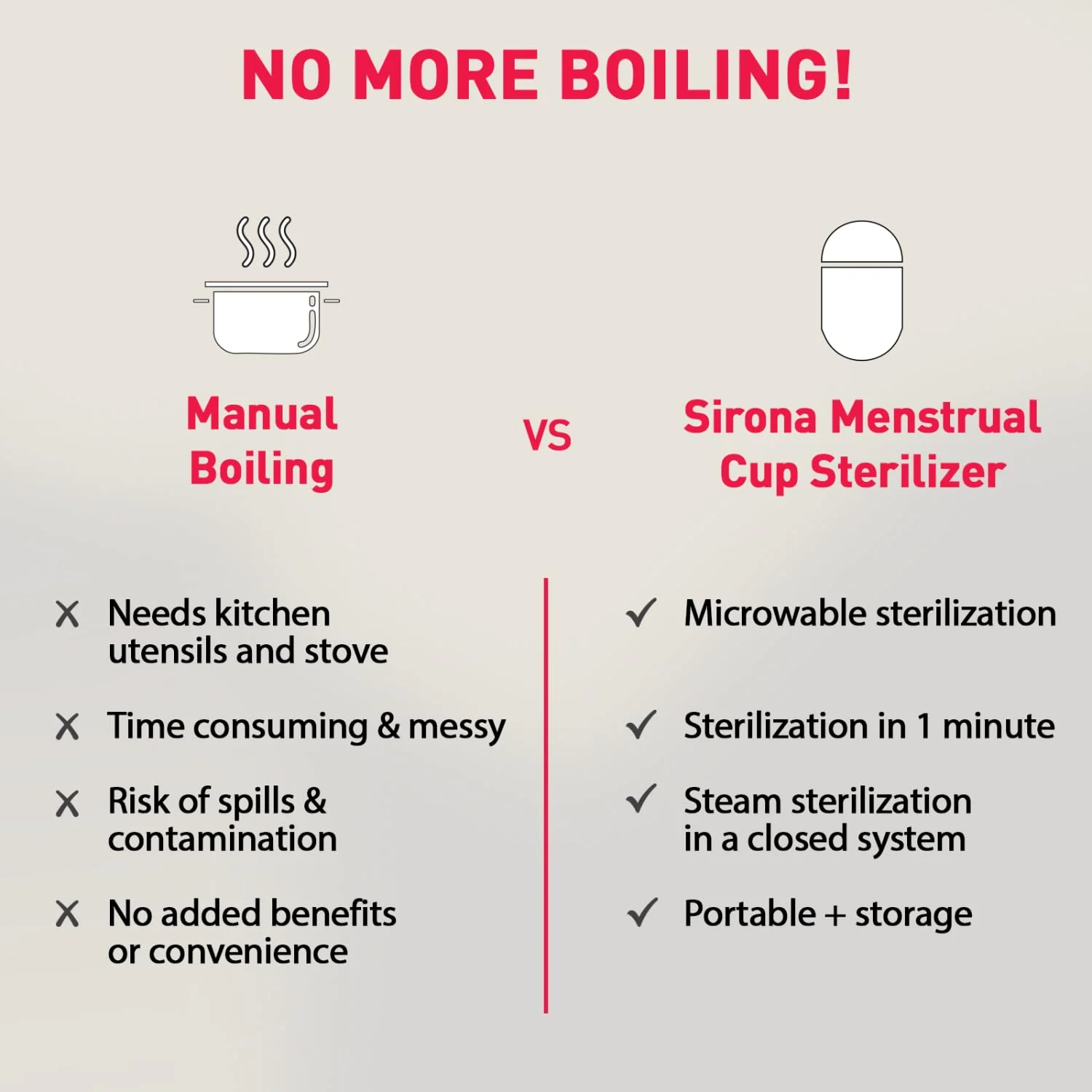 Portable and Microwavable Menstrual Cup Sterilizer - Image 6